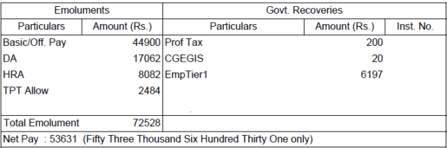 Income Tax Inspector Salary 2024: Know Everything